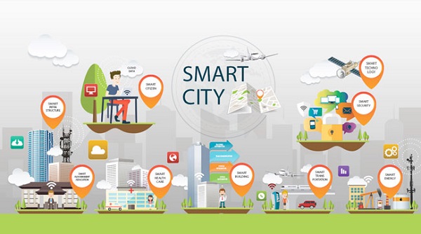 71 Pemda Terkoneksi Smart City Telkom